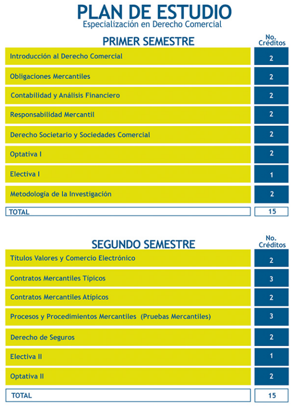Plan de Estudio - Derecho Comercial - Universidad Libre - Cartagena
