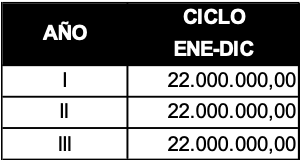 Derechos Pecuniarios 2022
