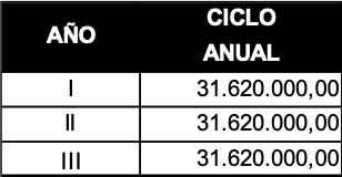 Derechos Pecuniarios 2022