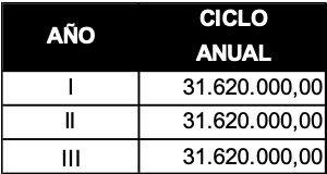 Derechos Pecuniarios 2022
