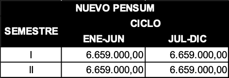 Derechos Pecunarios