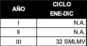 Derechos Pecunarios